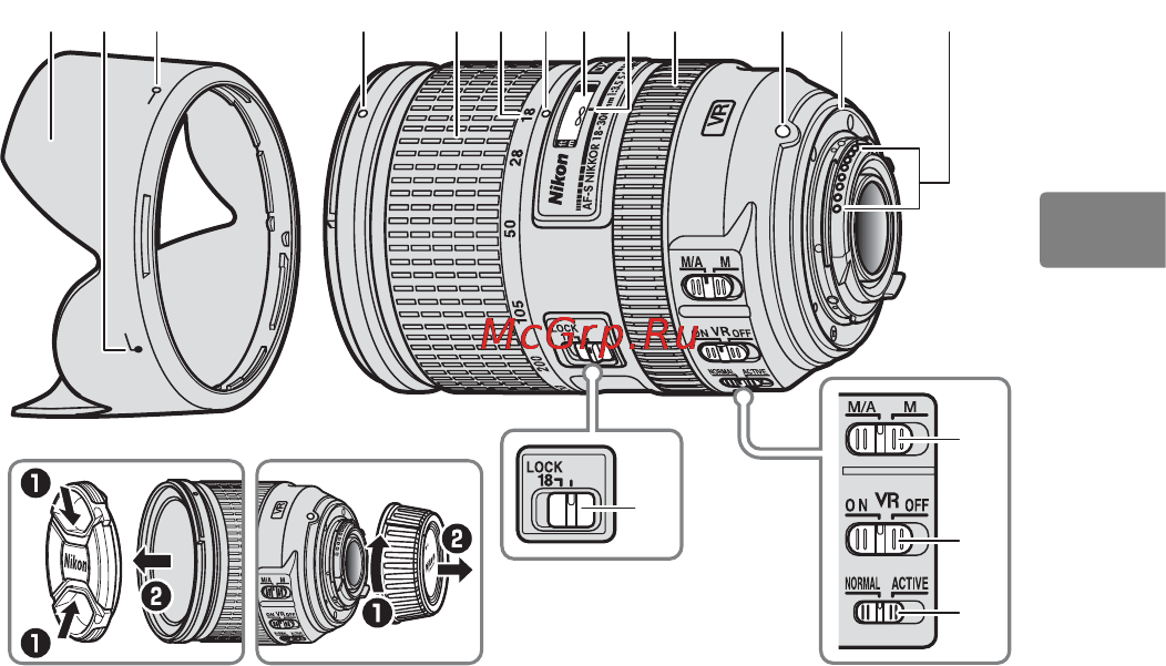 Nikon 18-300MM F 3.5-5.6G ED VR AF-S DX NIKKOR [75/200] Onderdelen van het objectief