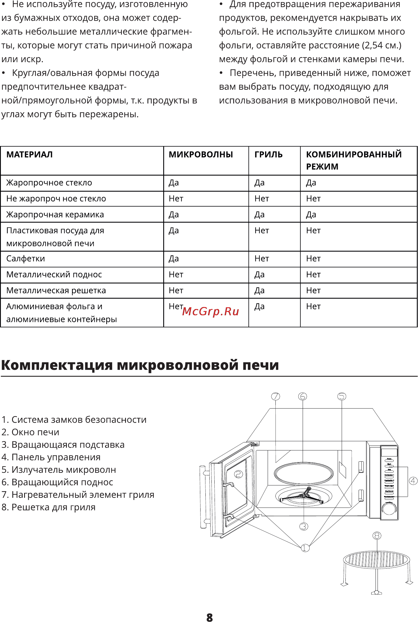 Leran 2073 WZ6 [8/14] Комплектация микроволновой печи