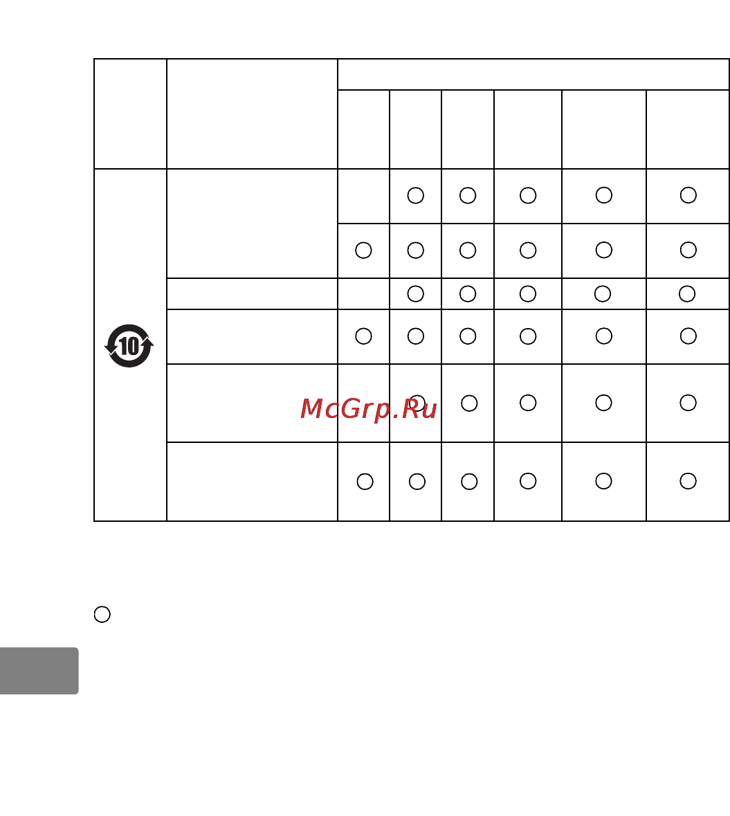 Nikon 85MM F 3.5G ED AF-S VR DX MICRO-NIKKOR [122/152] 相机及相关产品中有毒有害物质或元素的名称 含 量及环保使用期限说明