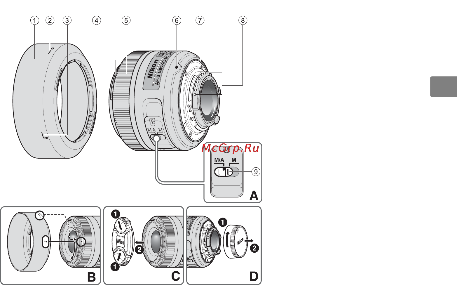 Nikon 35MM F-1.4G AF-S NIKKOR [23/80] Nomenclature