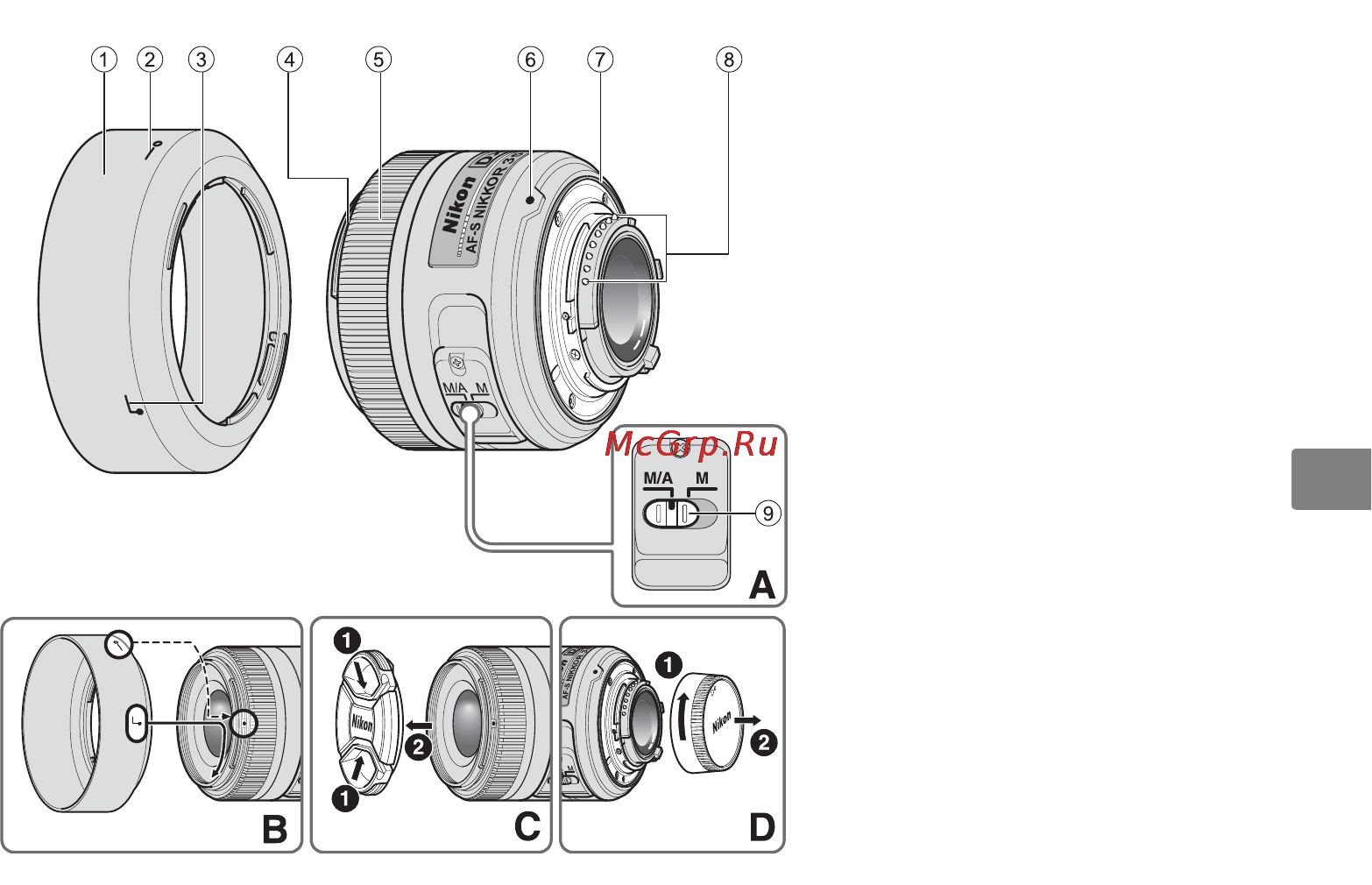 Nikon 35MM F-1.4G AF-S NIKKOR [41/80] Компоненты