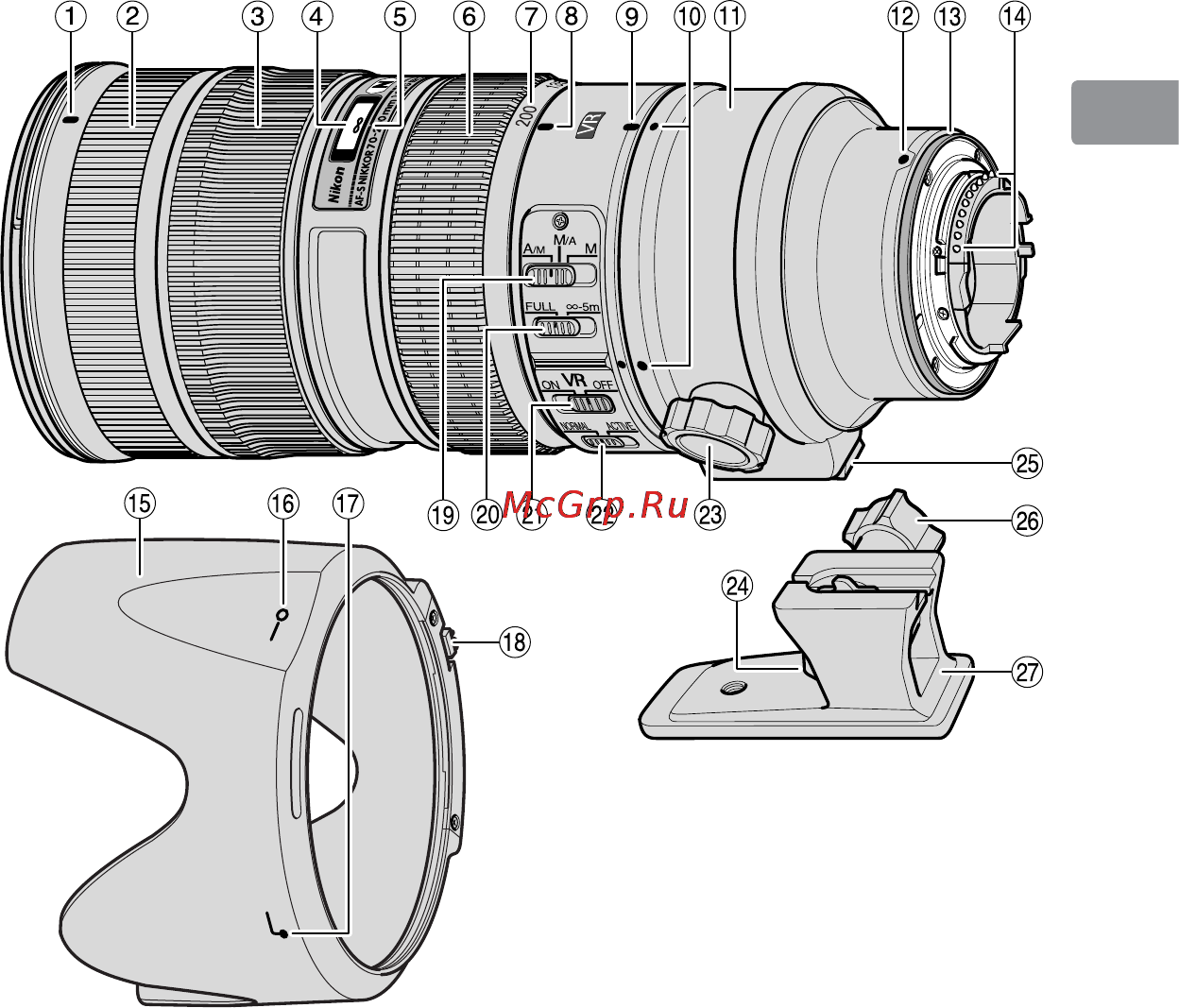 Nikon 70-200MM F 2.8G ED AF-S VR II ZOOM-NIKKO [15/180] Nomenclature