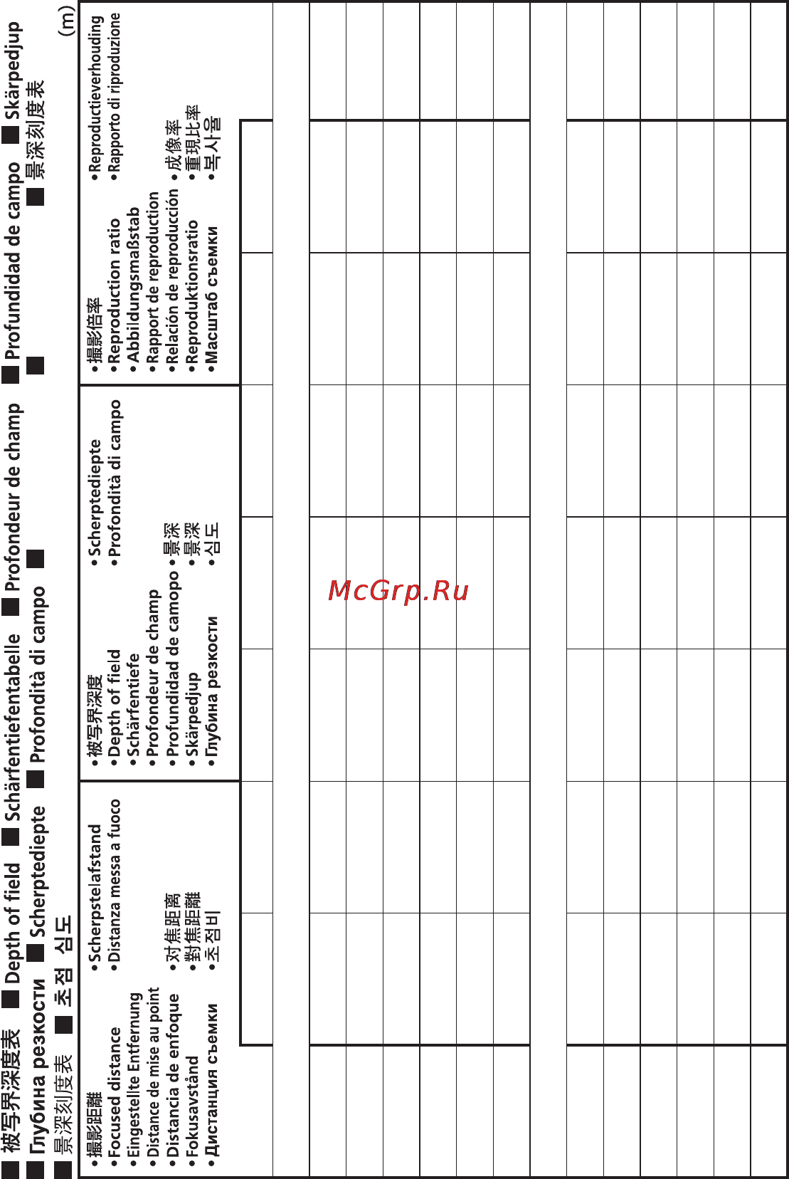 Nikon 70-200MM F 2.8G ED AF-S VR II ZOOM-NIKKO [170/180] F 2 f 4 f 5 f 8 f 11 f 16 f 22