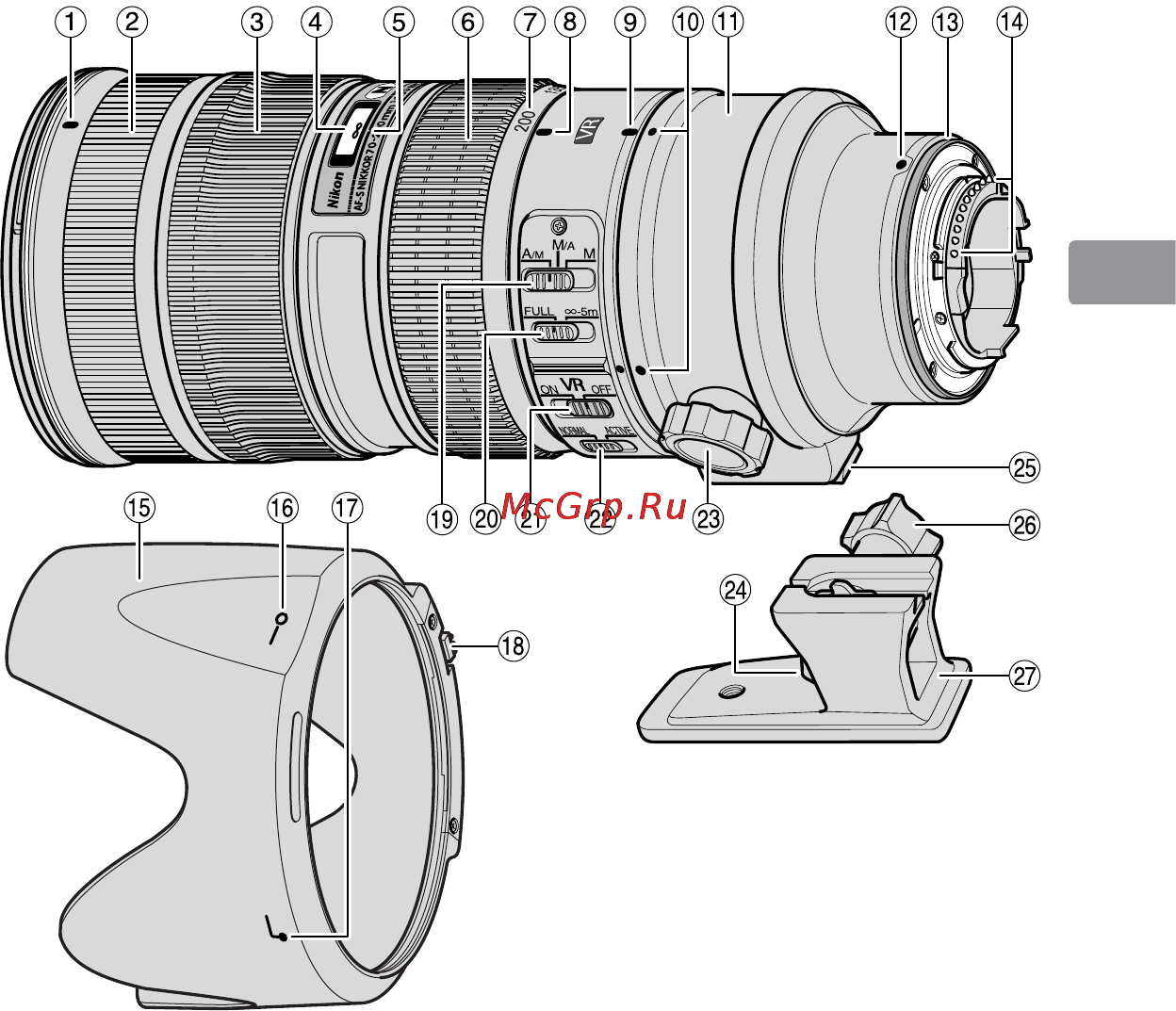 Nikon 70-200MM F 2.8G ED AF-S VR II ZOOM-NIKKO [39/180] Nomenclature