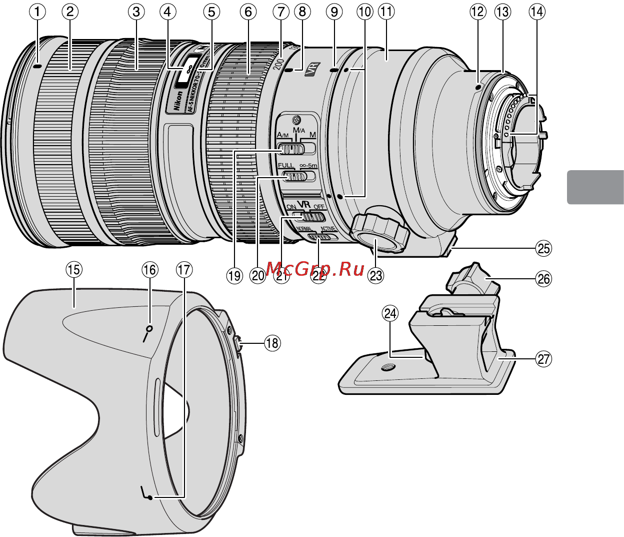Nikon 70-200MM F 2.8G ED AF-S VR II ZOOM-NIKKO [51/180] Nomenclatura