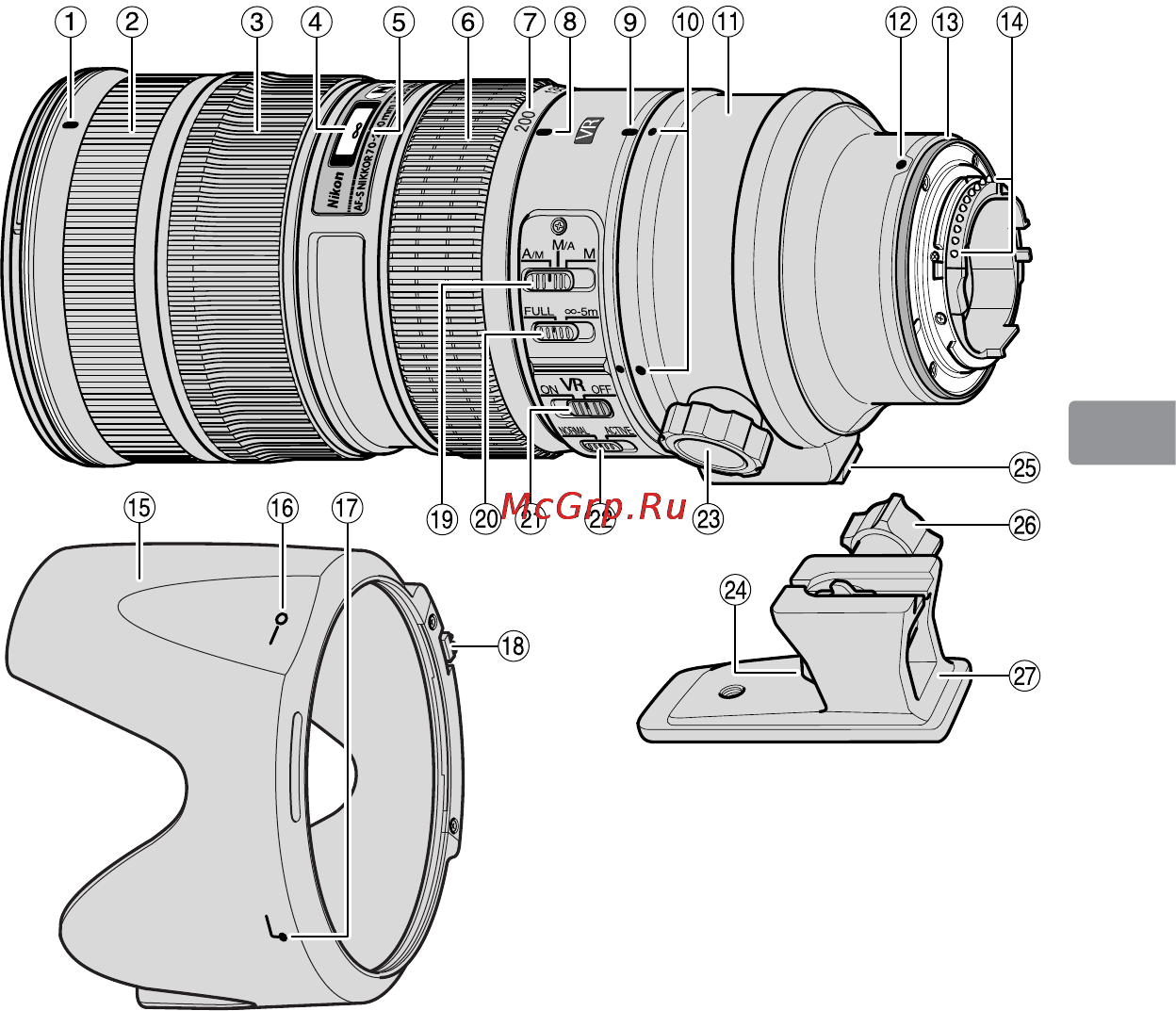 Nikon 70-200MM F 2.8G ED AF-S VR II ZOOM-NIKKO [63/180] Terminologi
