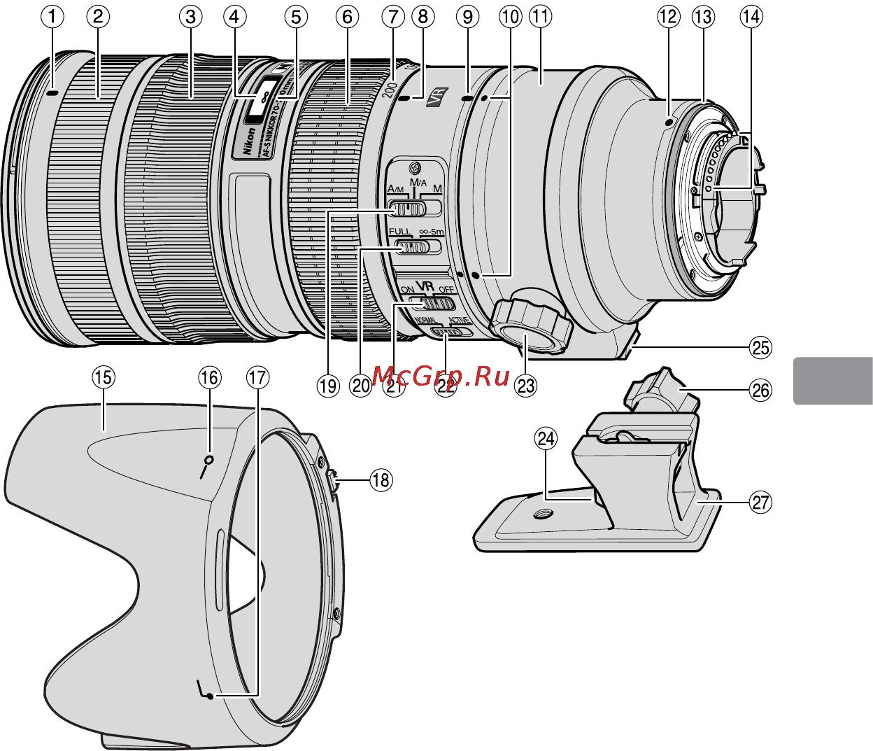 Nikon 70-200MM F 2.8G ED AF-S VR II ZOOM-NIKKO [75/180] Компоненты