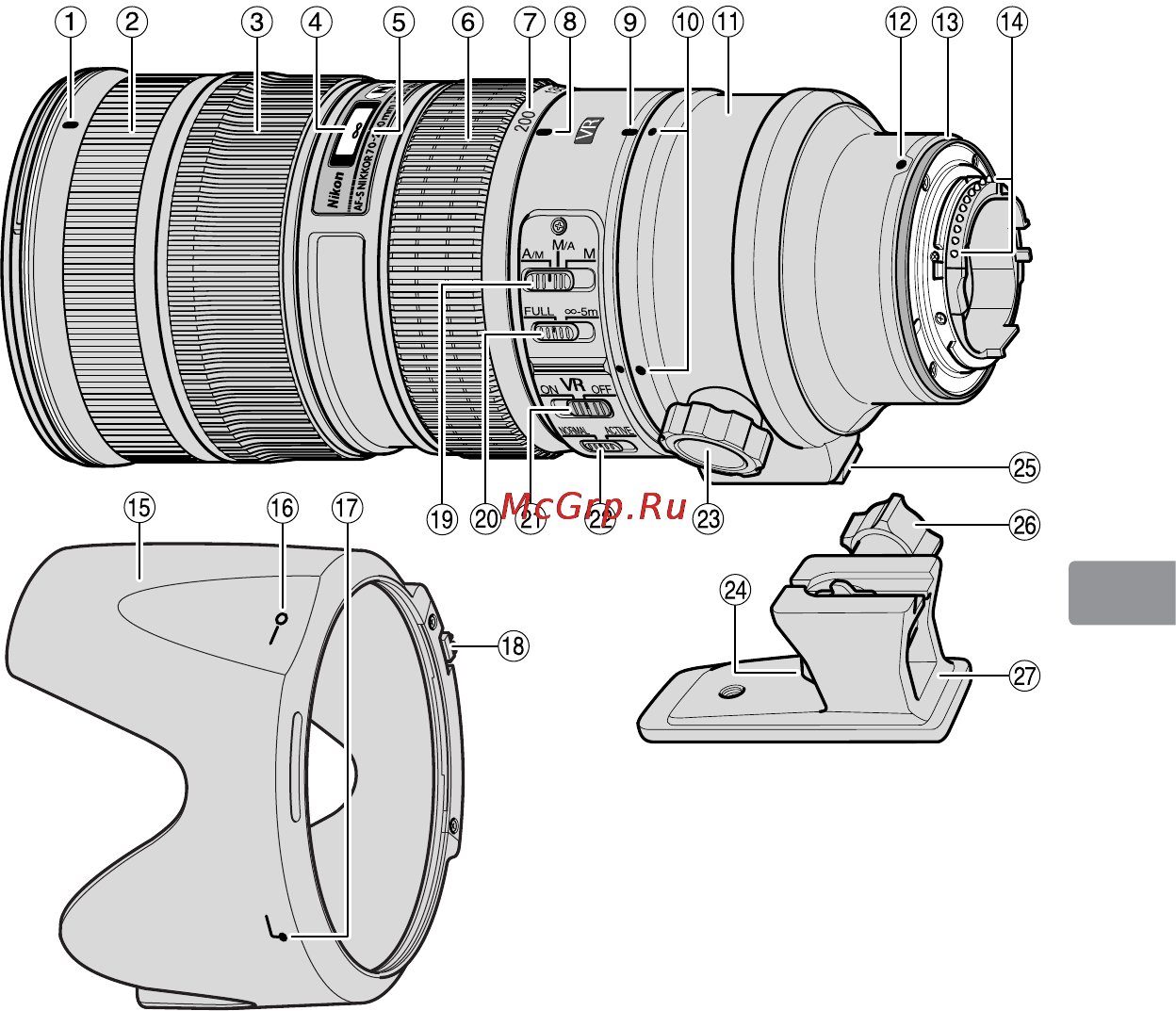 Nikon 70-200MM F 2.8G ED AF-S VR II ZOOM-NIKKO [87/180] Terminologie