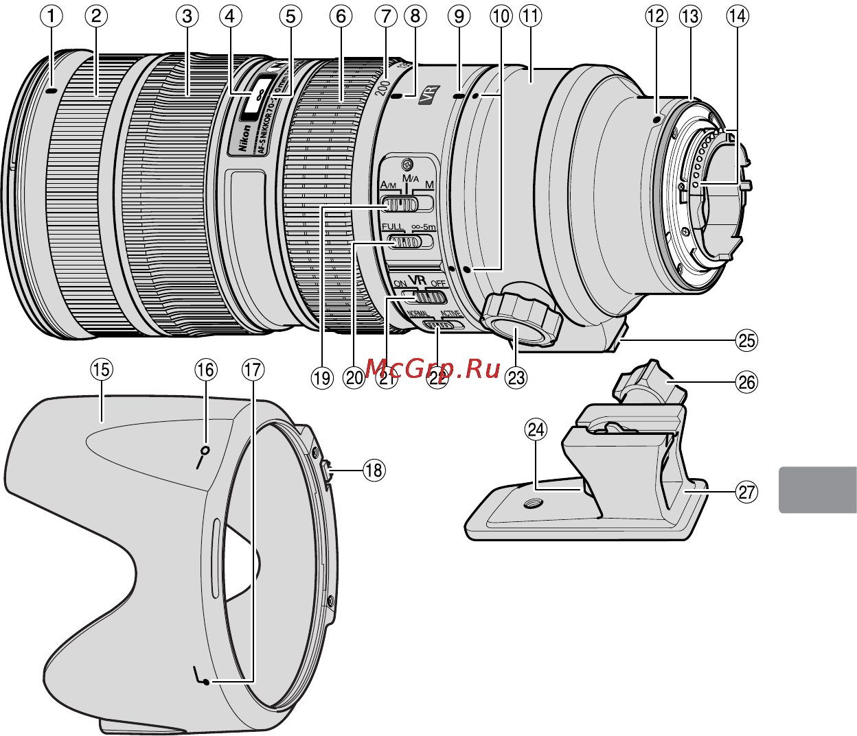 Nikon 70-200MM F 2.8G ED AF-S VR II ZOOM-NIKKO [99/180] Denominazione