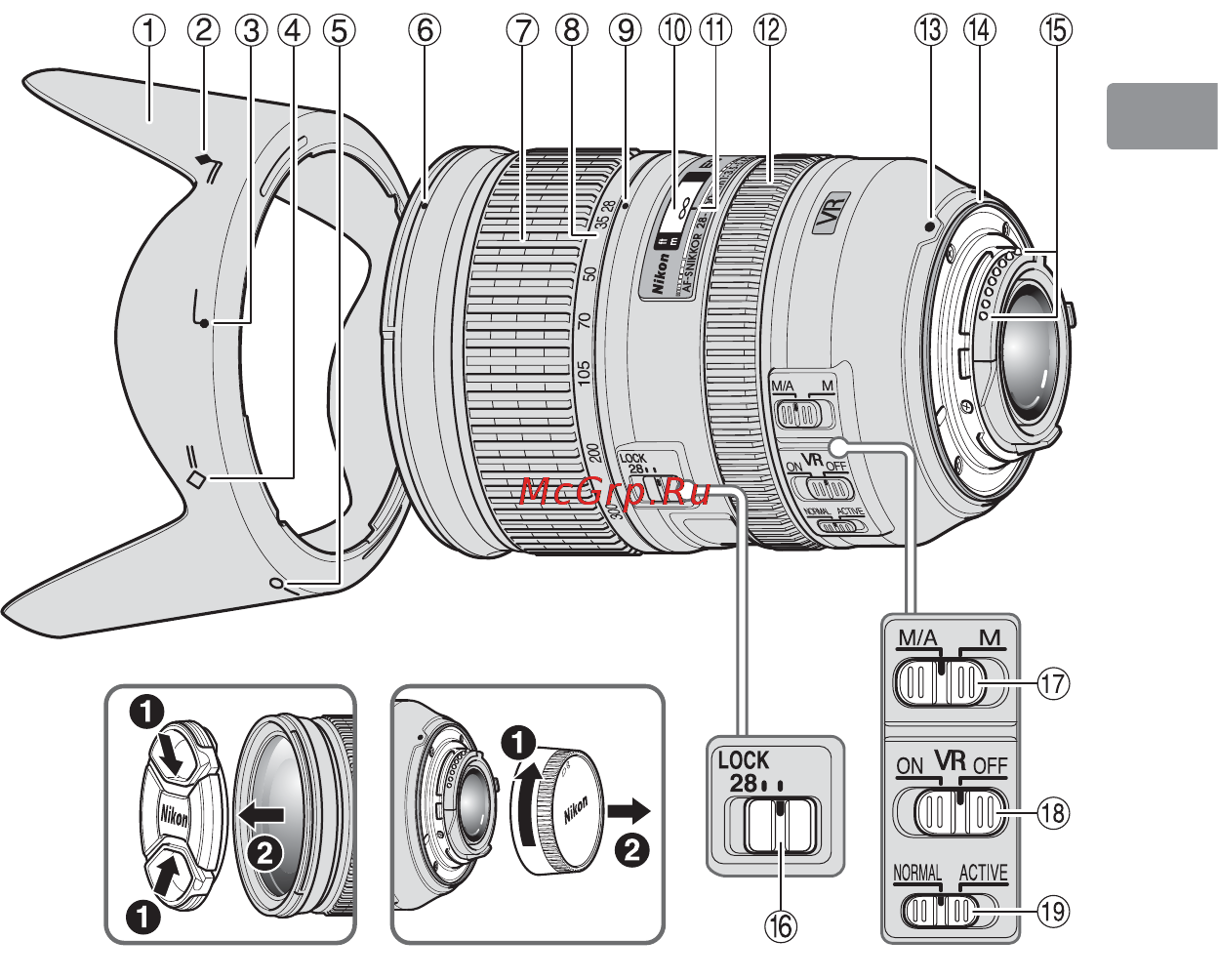Nikon 28-300MM F 3.5-5.6G ED AF-S VR ZOOM [13/152] Nomenclature