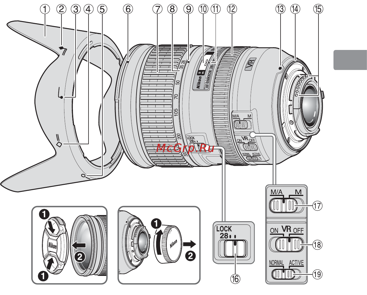 Nikon 28-300MM F 3.5-5.6G ED AF-S VR ZOOM [23/152] Nomenklatur