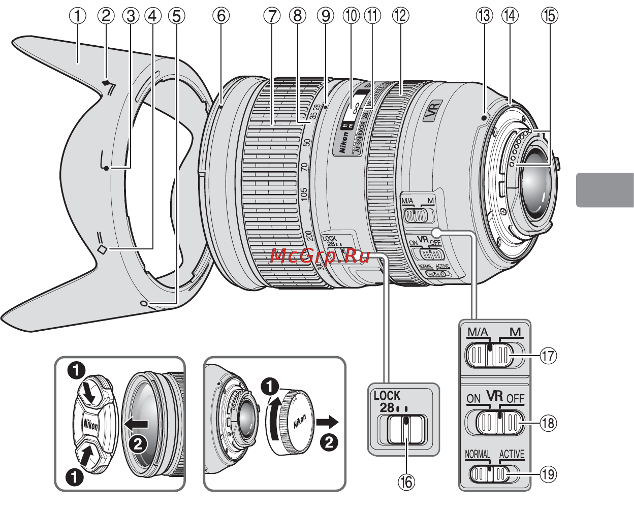 Nikon 28-300MM F 3.5-5.6G ED AF-S VR ZOOM [43/152] Nomenclatura