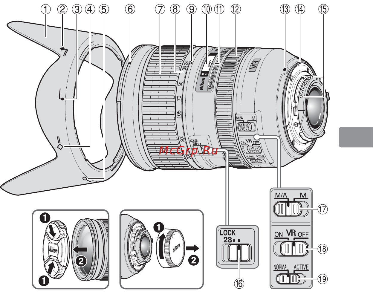 Nikon 28-300MM F 3.5-5.6G ED AF-S VR ZOOM [53/152] Terminologi