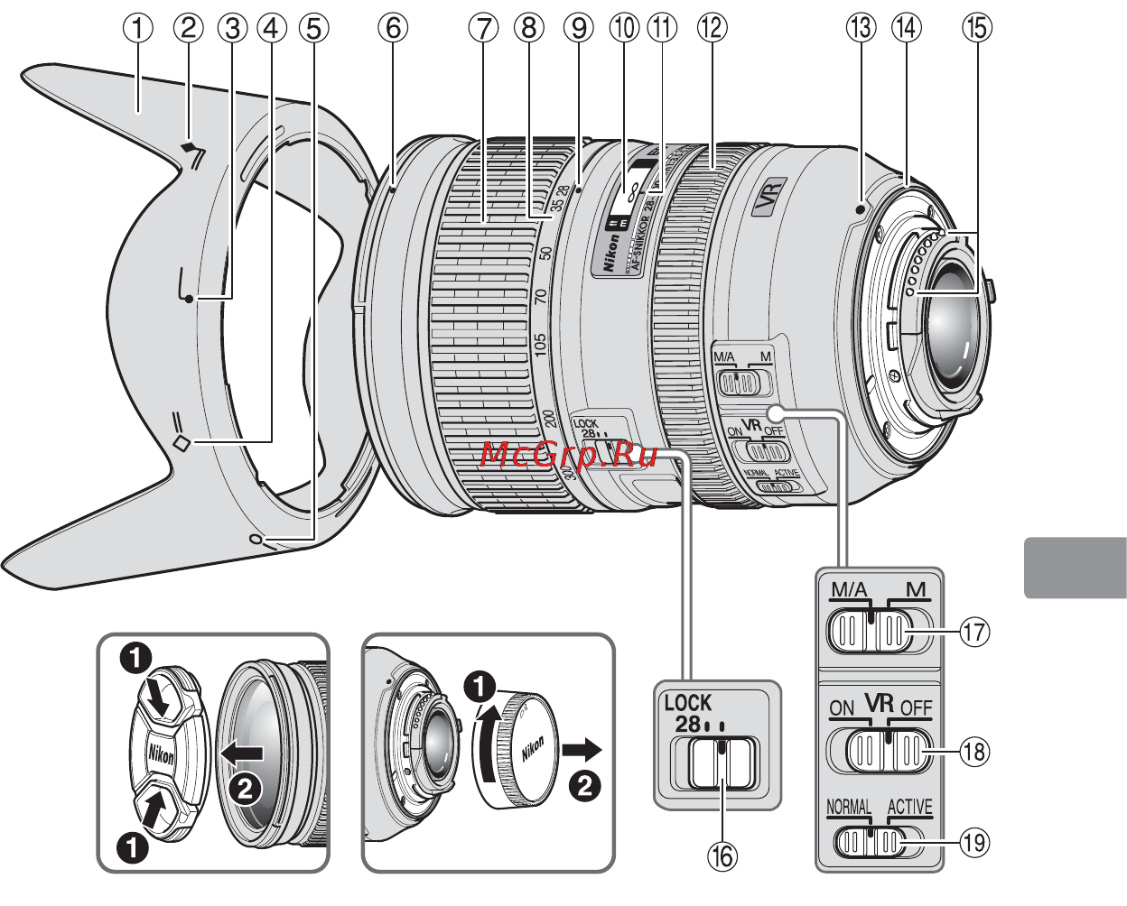 Nikon 28-300MM F 3.5-5.6G ED AF-S VR ZOOM [73/152] Terminologie