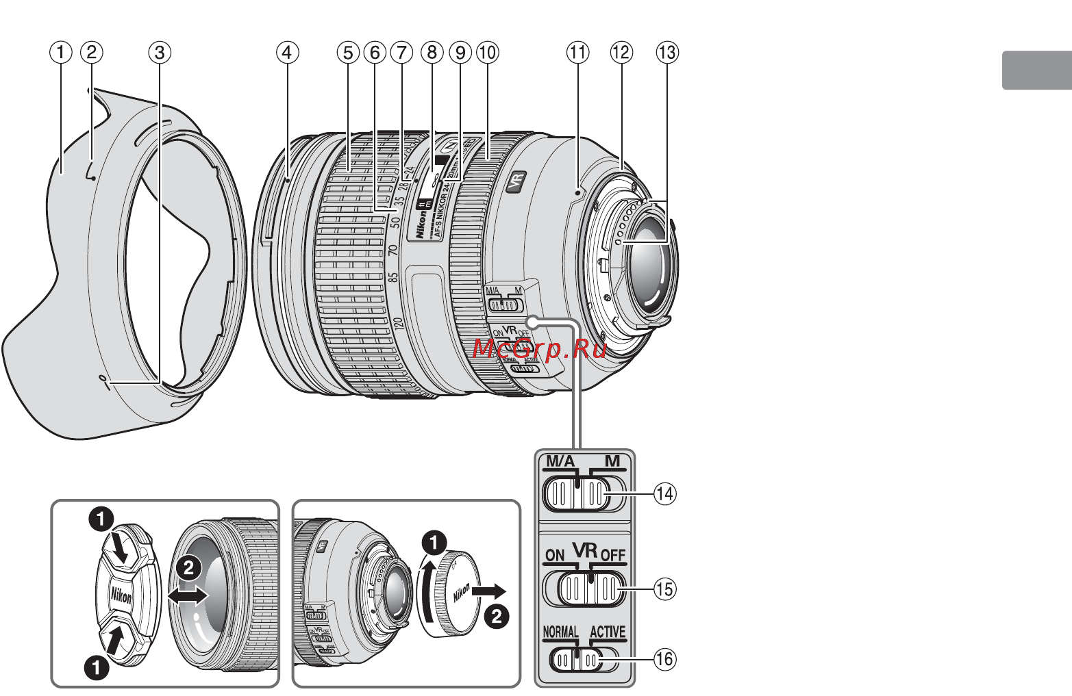 Nikon 24-120MM F 4G ED AF-S VR ZOOM-NIKKOR [13/152] Nomenclature