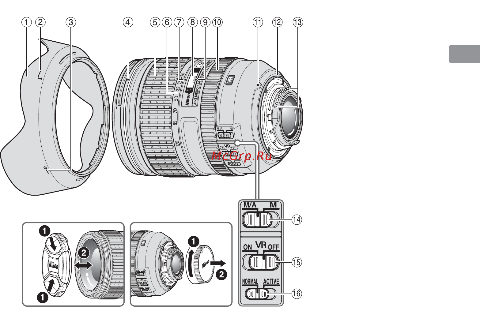 Nikon 24-120MM F 4G ED AF-S VR ZOOM-NIKKOR [23/152] Nomenklatur