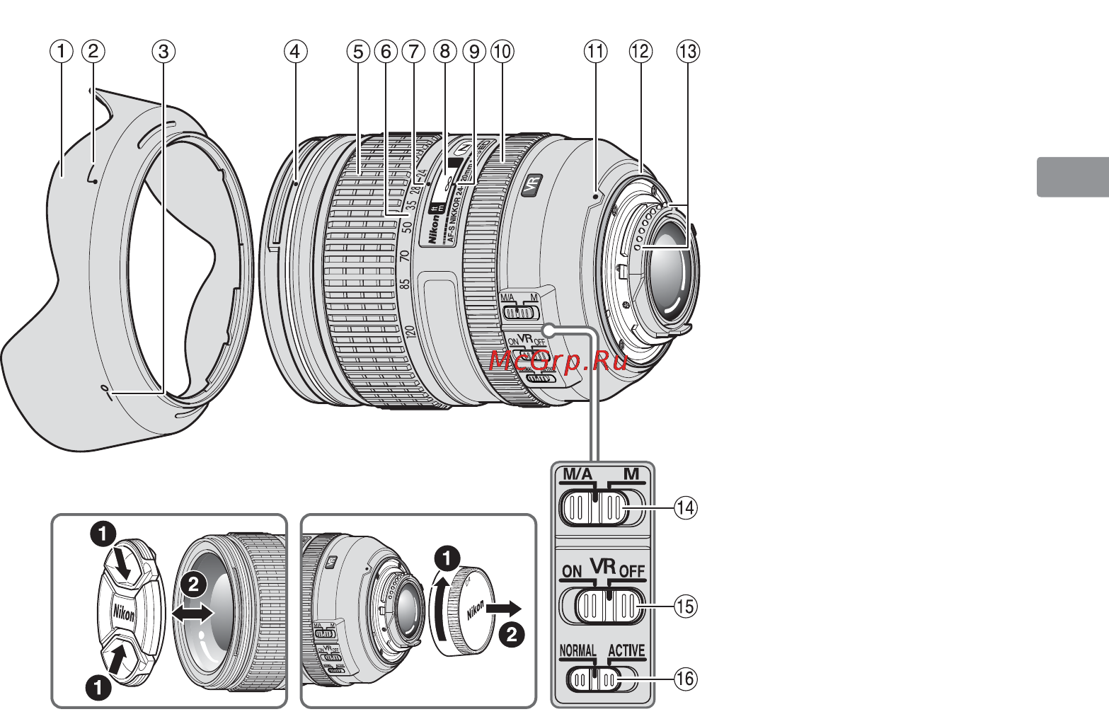 Nikon 24-120MM F 4G ED AF-S VR ZOOM-NIKKOR [33/152] Nomenclature