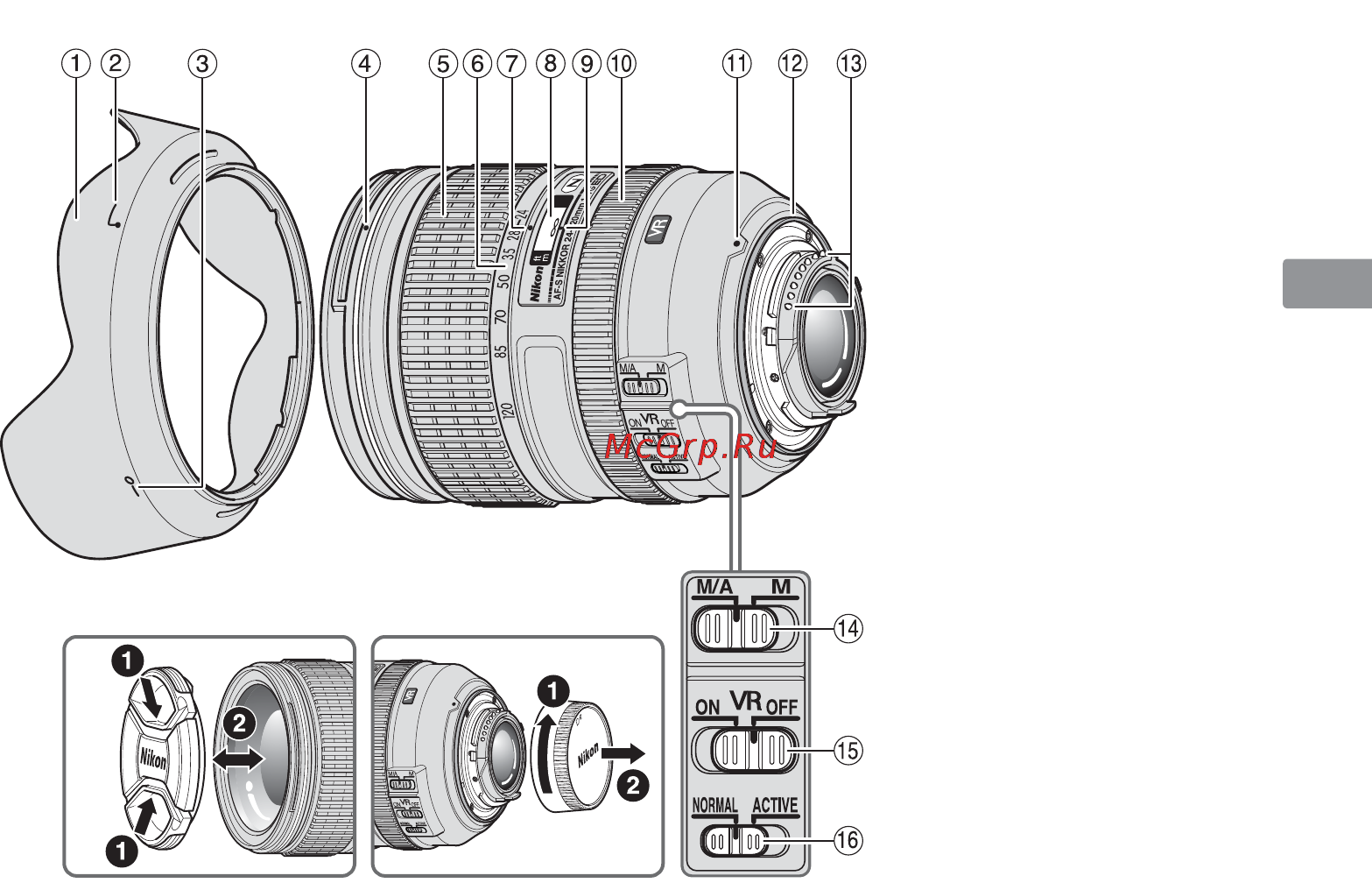 Nikon 24-120MM F 4G ED AF-S VR ZOOM-NIKKOR [43/152] Nomenclatura