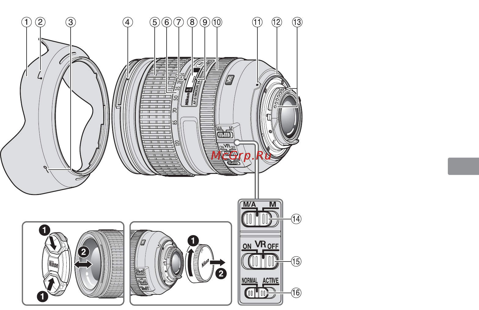 Nikon 24-120MM F 4G ED AF-S VR ZOOM-NIKKOR [73/152] Terminologie