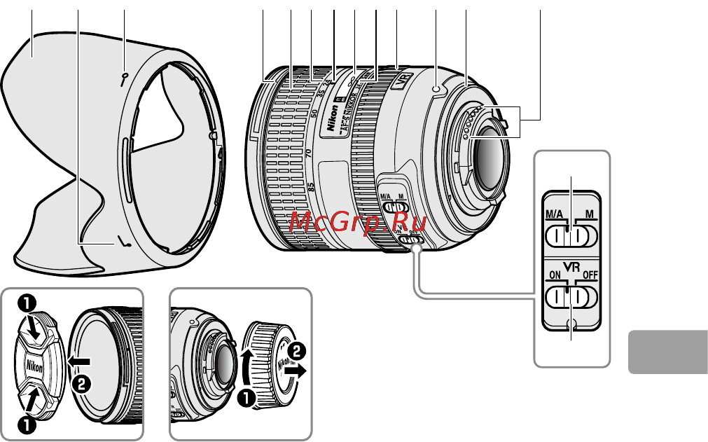 Nikon 24-85MM F 3.5-4.5G ED VR AF-S NIKKOR [125/220] Ďakujeme že ste si kúpili objektív af s nikkor 2 mm f 3 g ed vr pred použitím tohto výrobku si pozorne prečítajte tieto inštrukcie a príručku k fotoaparátu