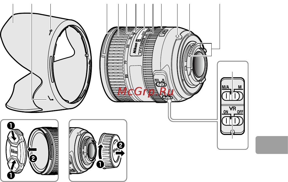 Nikon 24-85MM F 3.5-4.5G ED VR AF-S NIKKOR [135/220] Componentele obiectivului