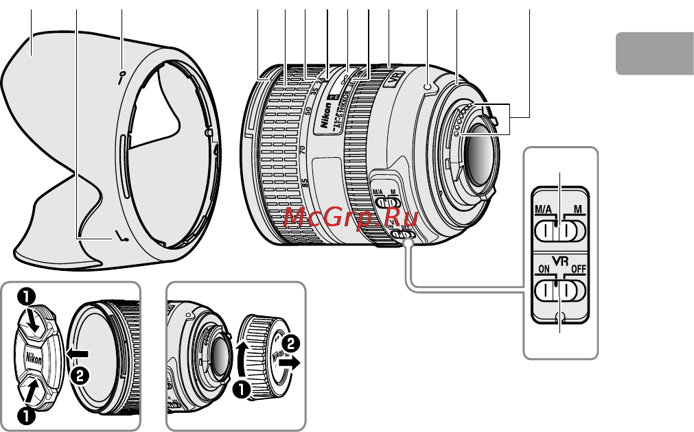 Nikon 24-85MM F 3.5-4.5G ED VR AF-S NIKKOR [75/220] Onderdelen van het objectief