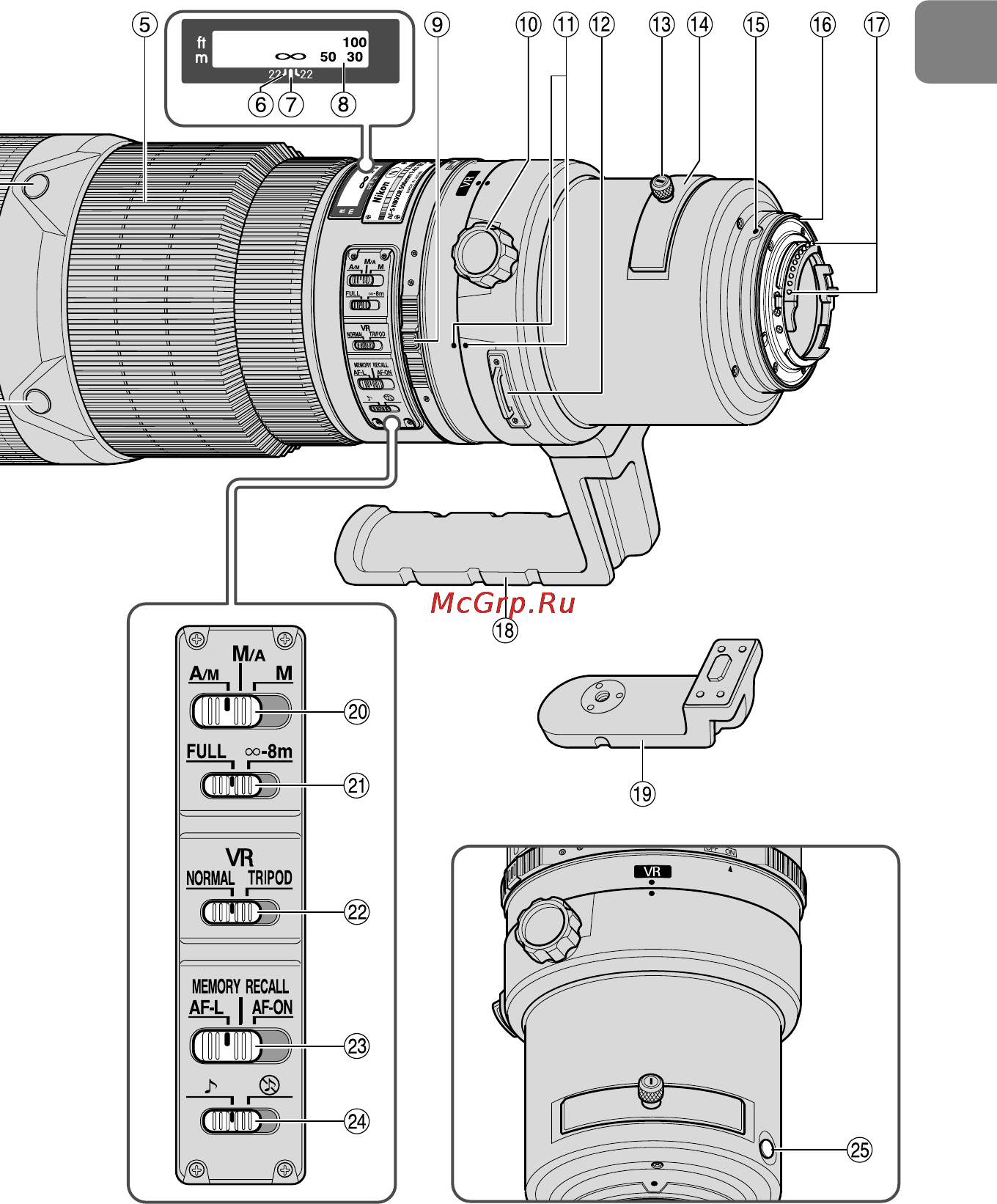 Nikon 600MM F4G ED AF-S VR NIKKOR Инструкция по эксплуатации онлайн [5/224] 90808