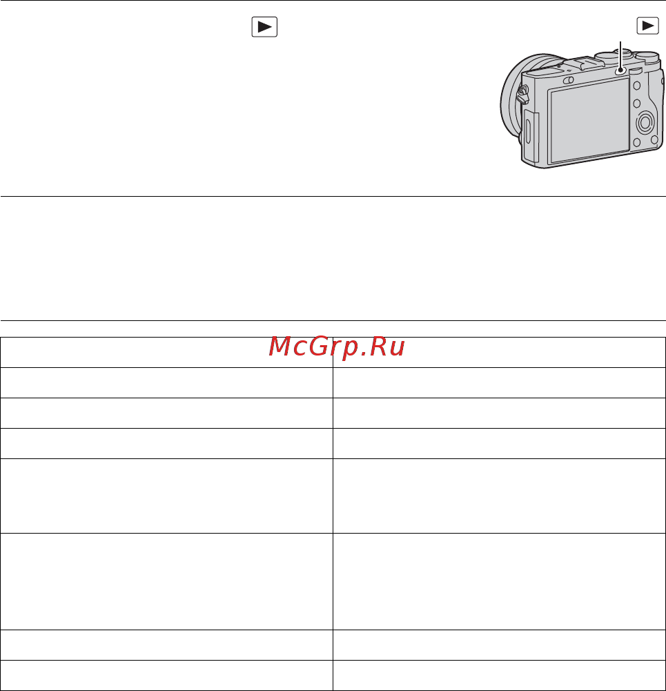 Sony Cyber-shot DSC-RX1R Black [142/171] Зміна формату файлу