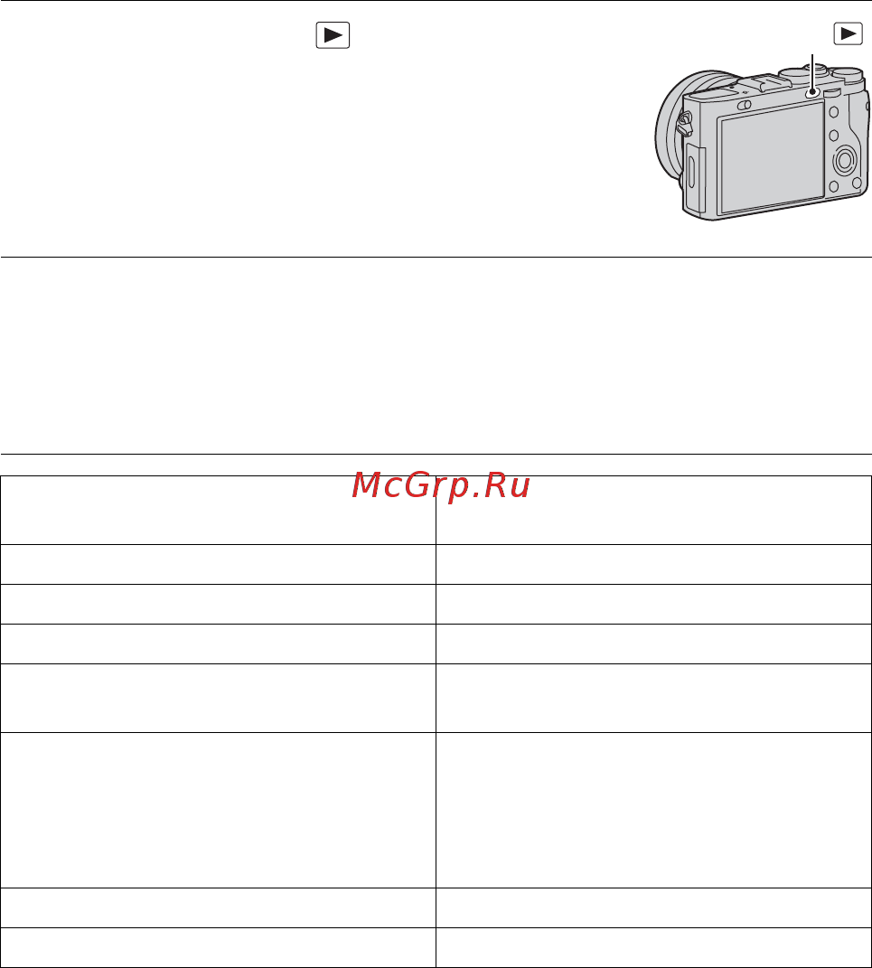 Sony Cyber-shot DSC-RX1R Black [58/171] Воспроизведение изображений