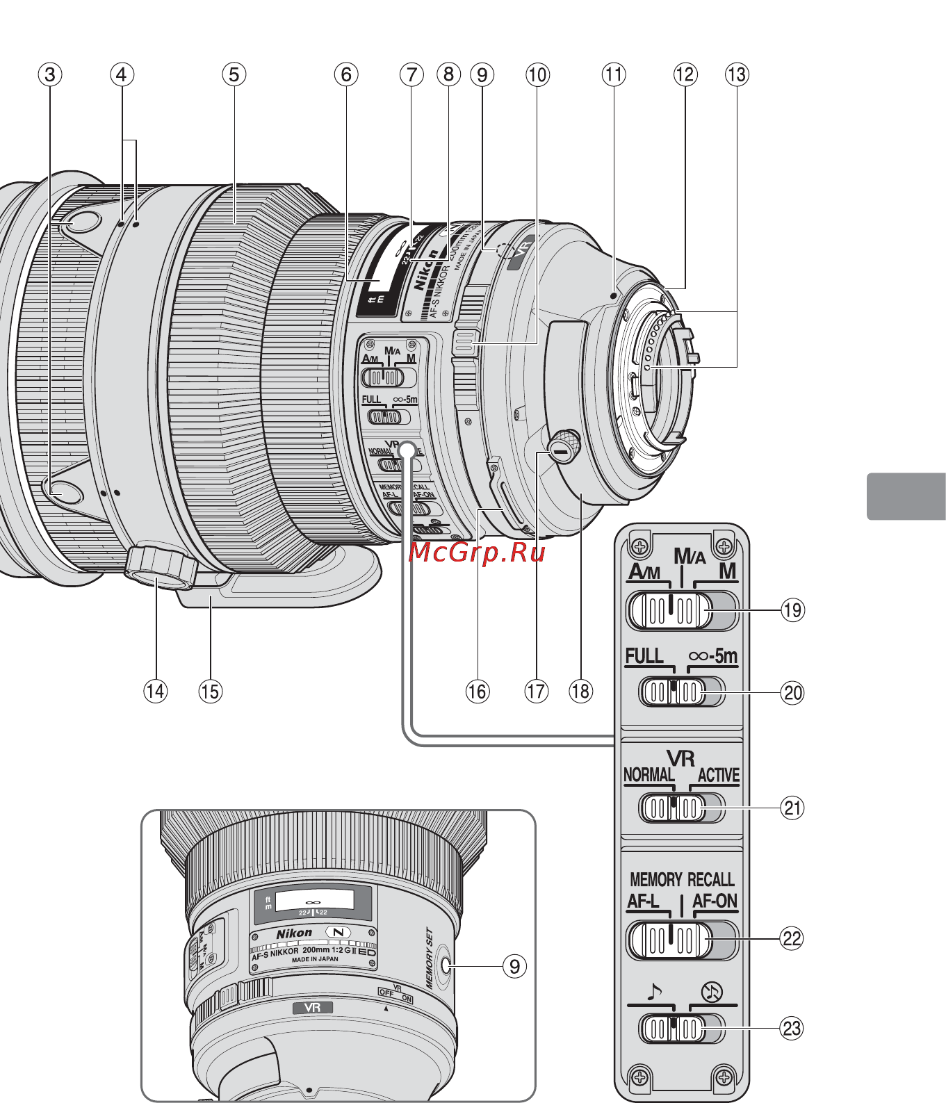 Nikon 200MM F-2G ED AF-S VR II NIKKOR Инструкция по эксплуатации онлайн [117/228] 90820