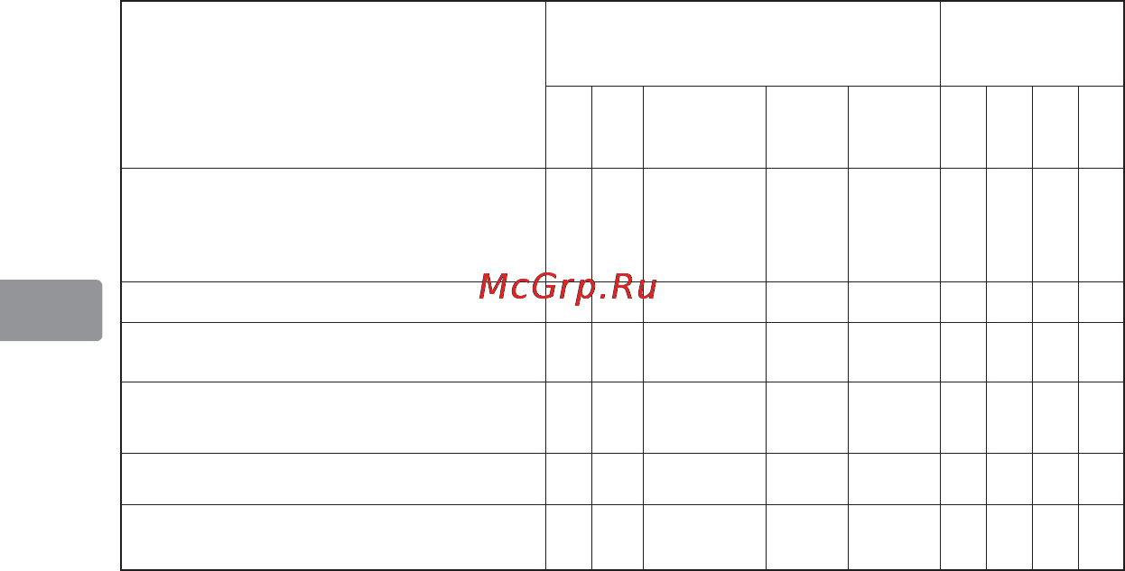 Nikon 200MM F-2G ED AF-S VR II NIKKOR [174/228] Основні функції