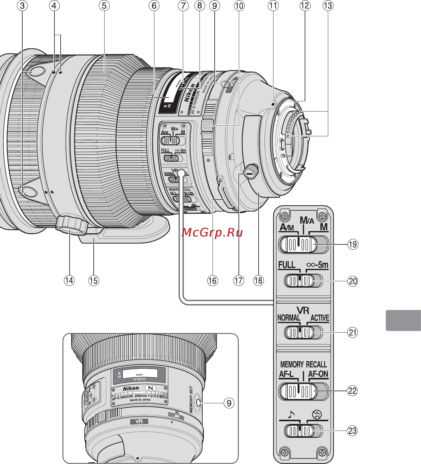 Nikon 200MM F-2G ED AF-S VR II NIKKOR Инструкция по эксплуатации онлайн [187/228] 90820