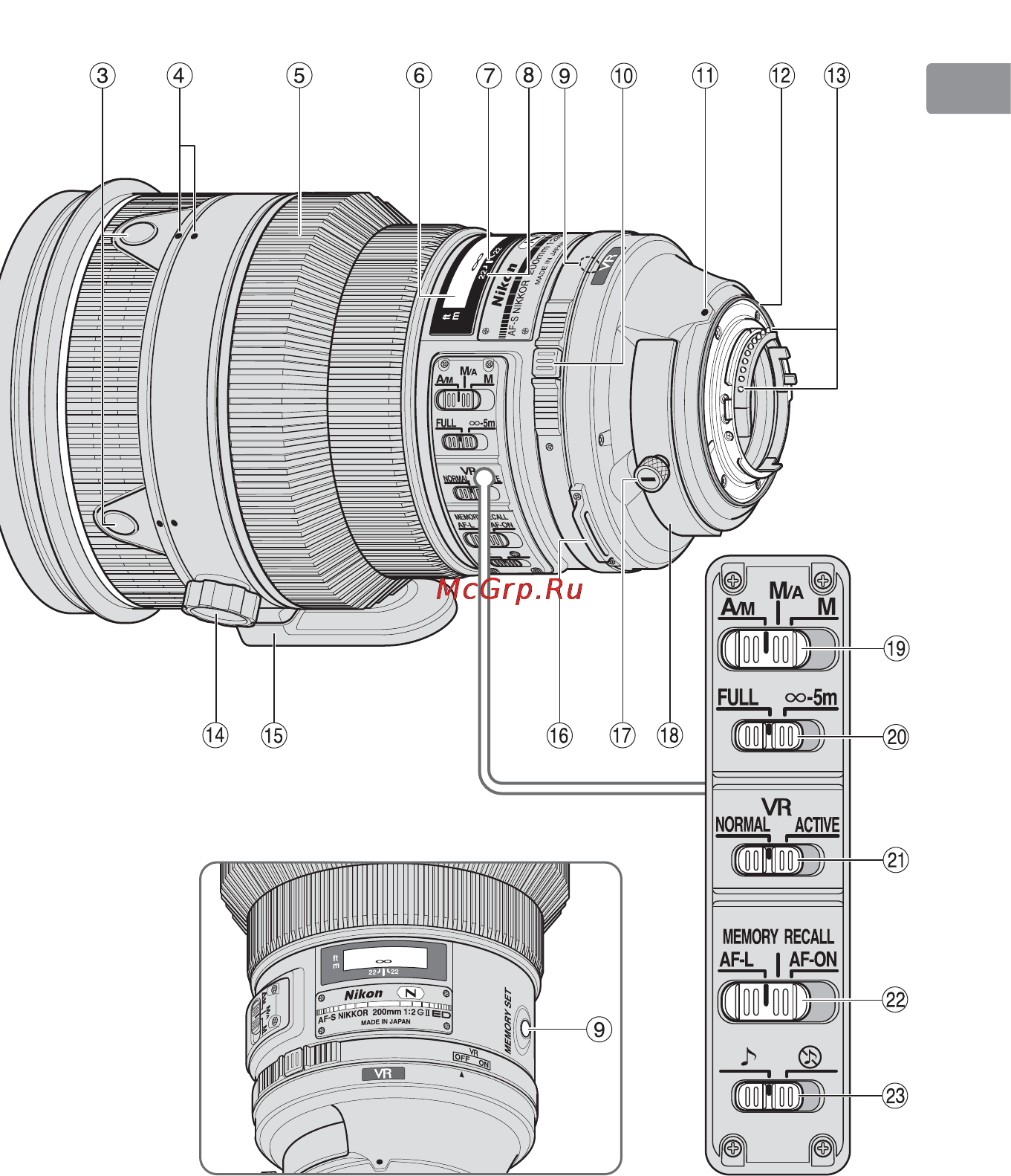Nikon 200MM F-2G ED AF-S VR II NIKKOR Инструкция по эксплуатации онлайн [19/228] 90820