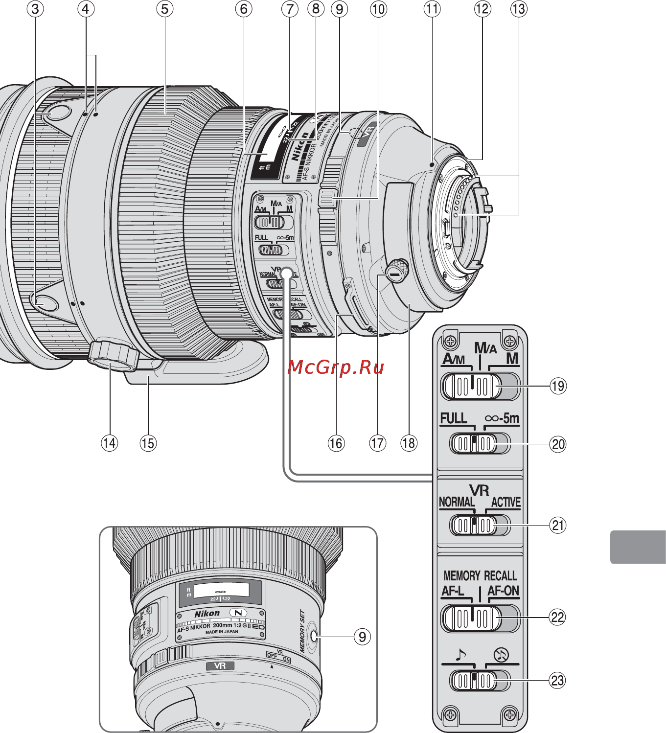 Nikon 200MM F-2G ED AF-S VR II NIKKOR Инструкция по эксплуатации онлайн [201/228] 90820