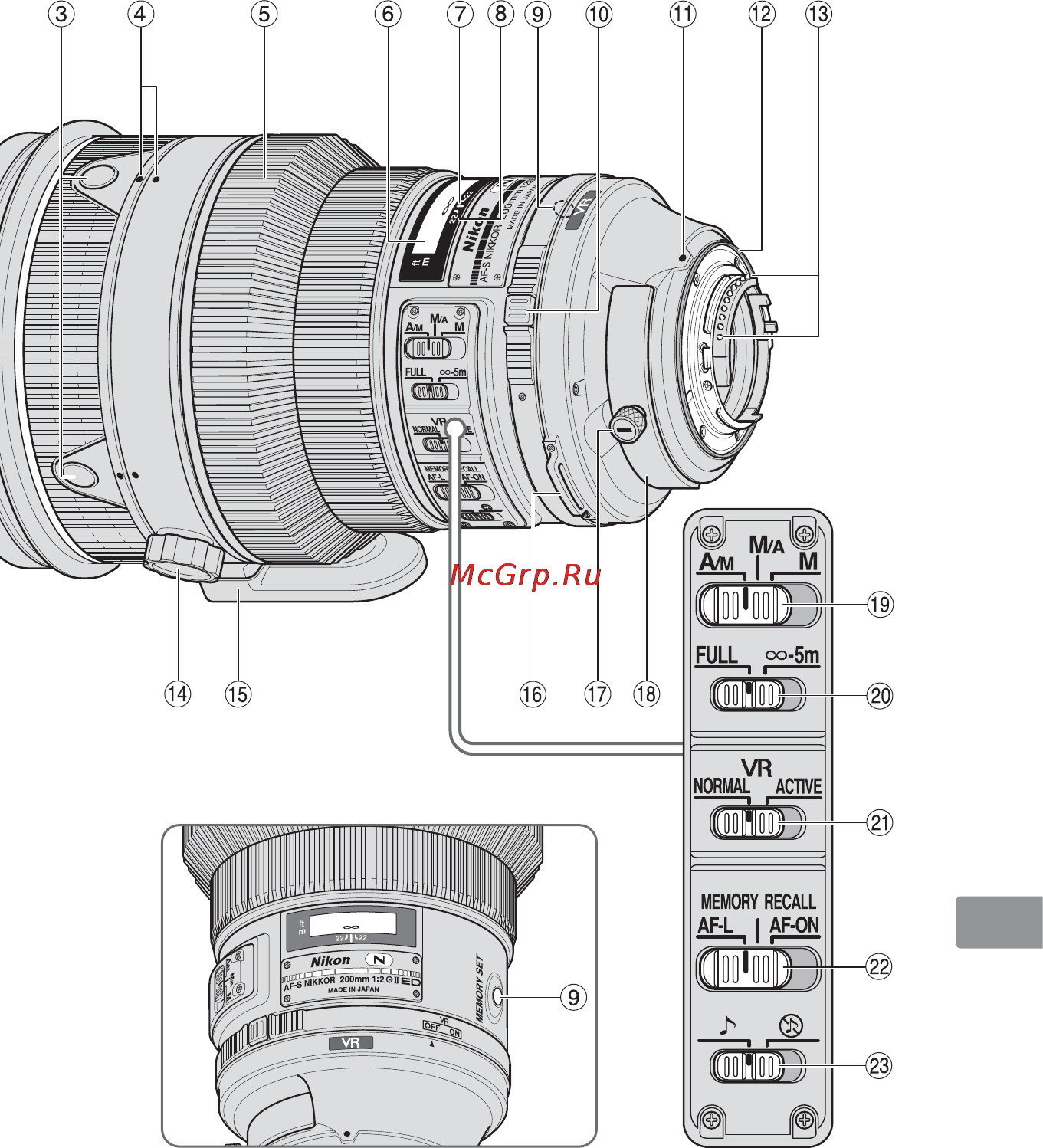Nikon 200MM F-2G ED AF-S VR II NIKKOR Инструкция по эксплуатации онлайн [215/228] 90820