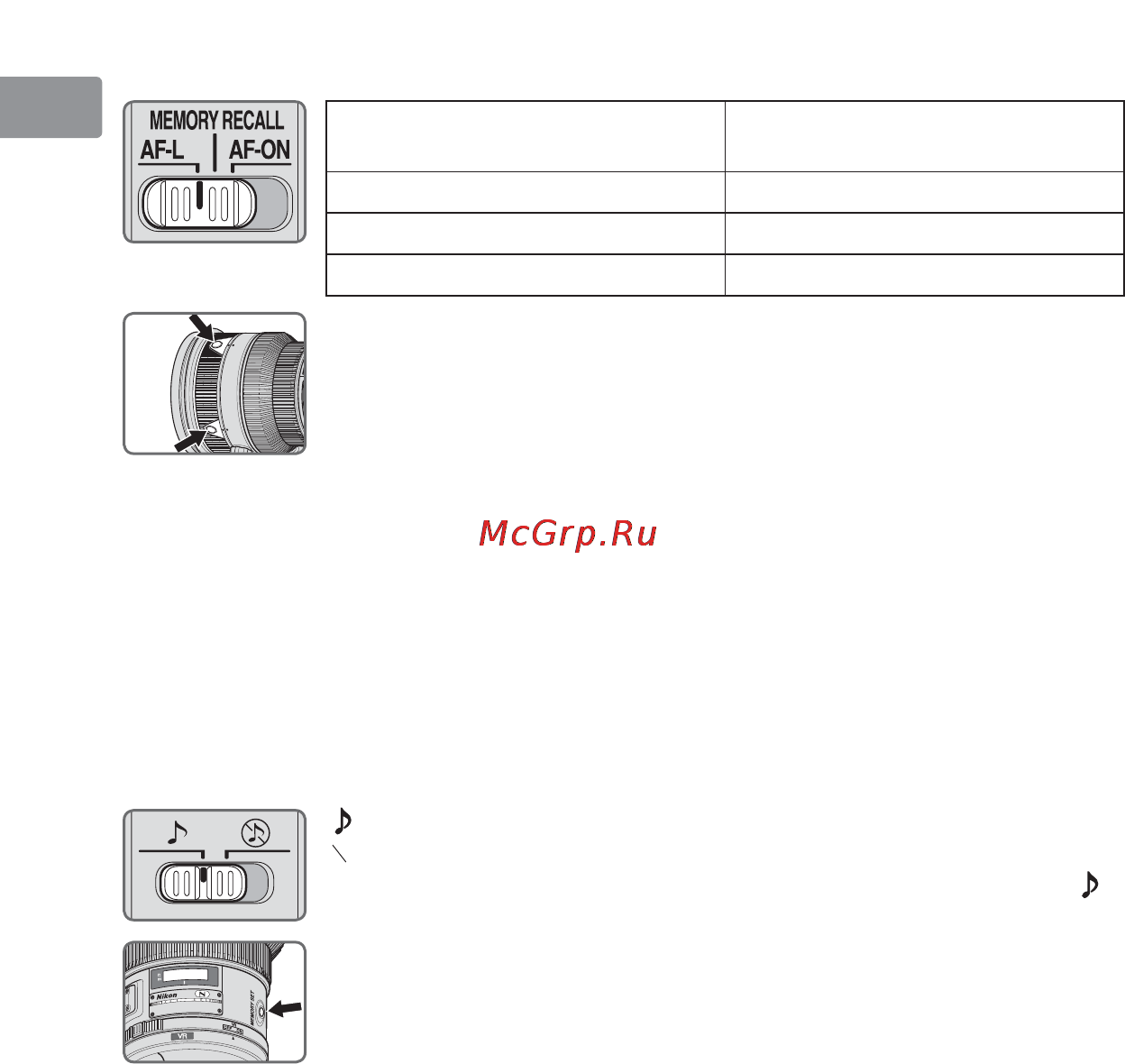 Nikon 200MM F-2G ED AF-S VR II NIKKOR [22/228] Focus operation selection switch and focus operation button see page 20 for compatible cameras