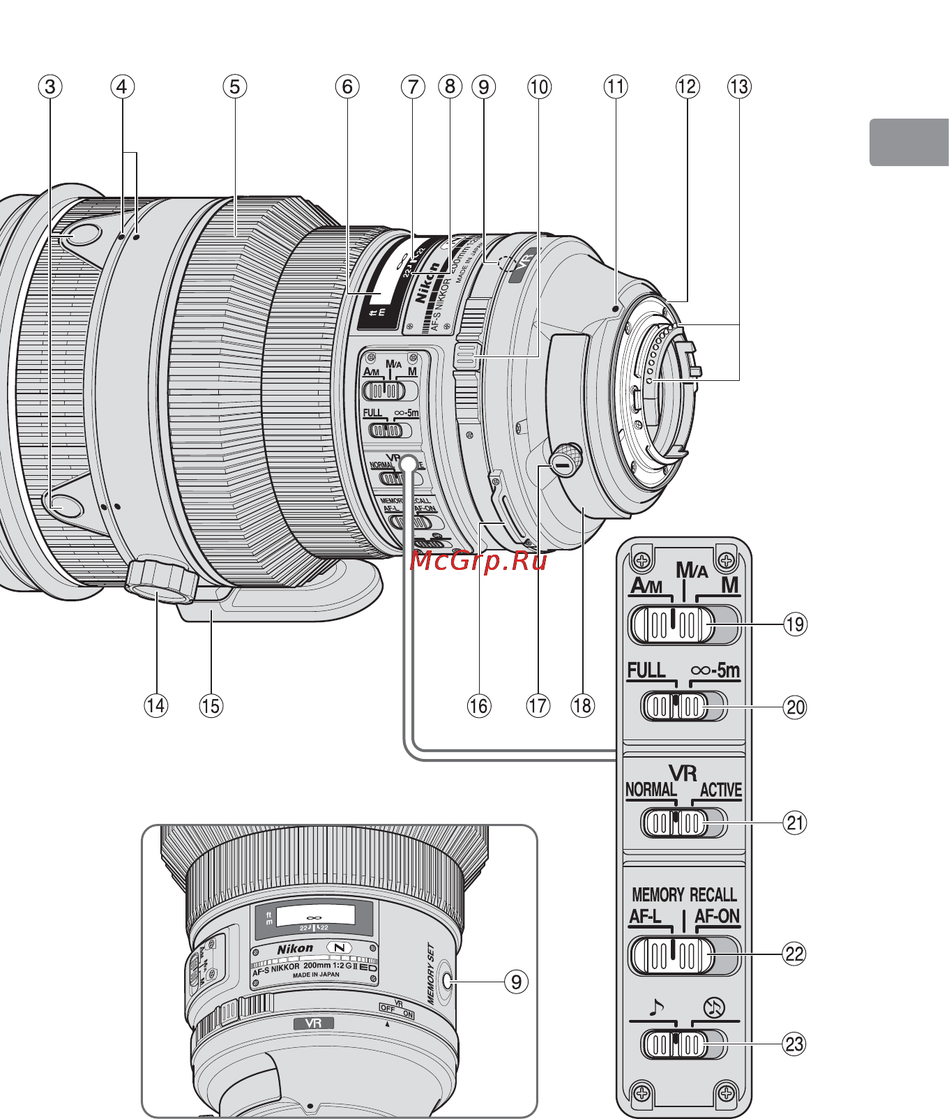 Nikon 200MM F-2G ED AF-S VR II NIKKOR Инструкция по эксплуатации онлайн [33/228] 90820