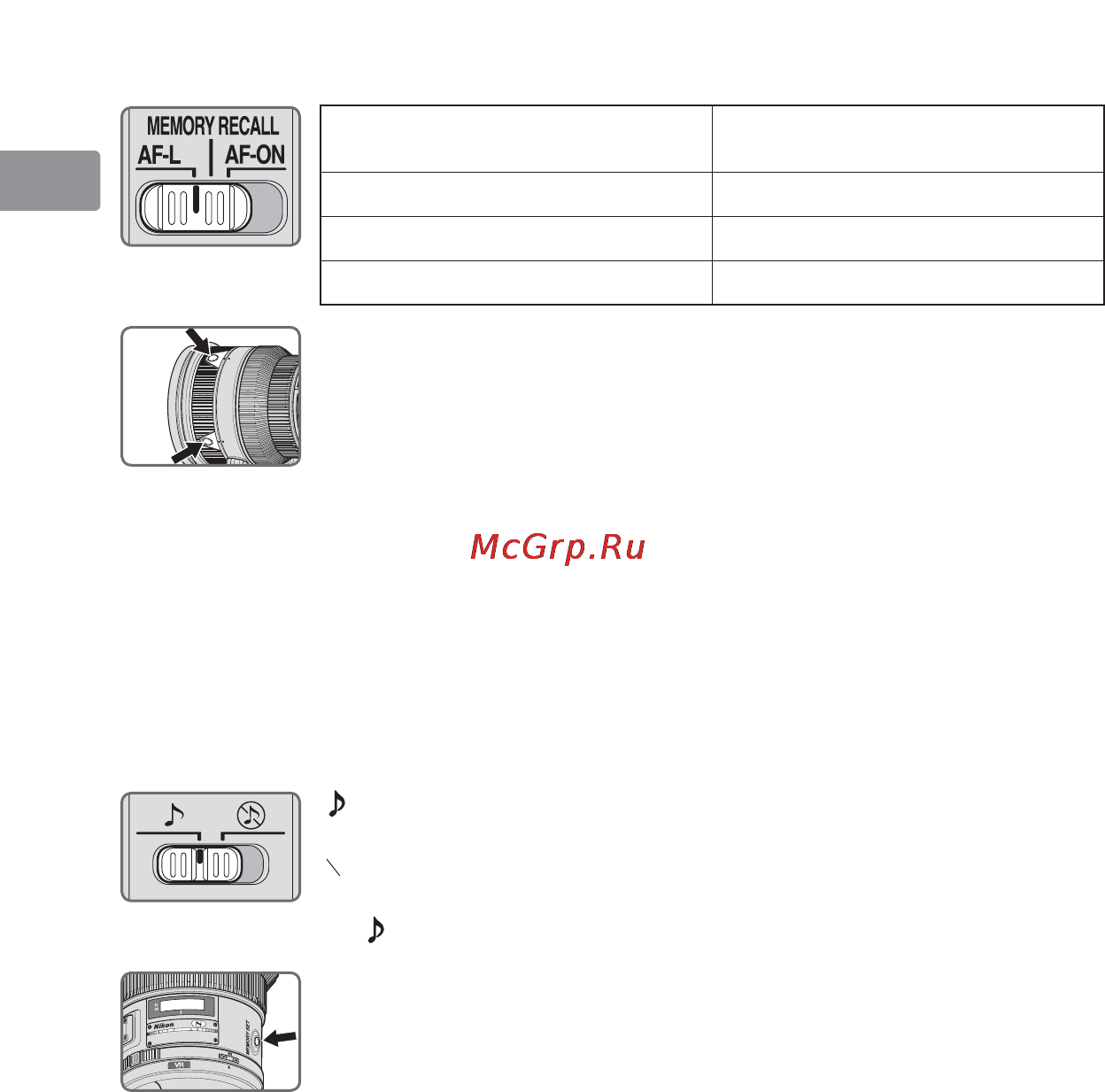 Nikon 200MM F-2G ED AF-S VR II NIKKOR [36/228] Fokus betriebswahlschalter und fokus betriebstaste eine liste kompatibler kameras finden sie auf seite 34