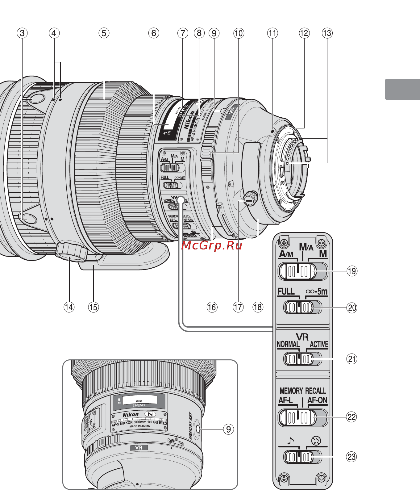 Nikon 200MM F-2G ED AF-S VR II NIKKOR Инструкция по эксплуатации онлайн [47/228] 90820