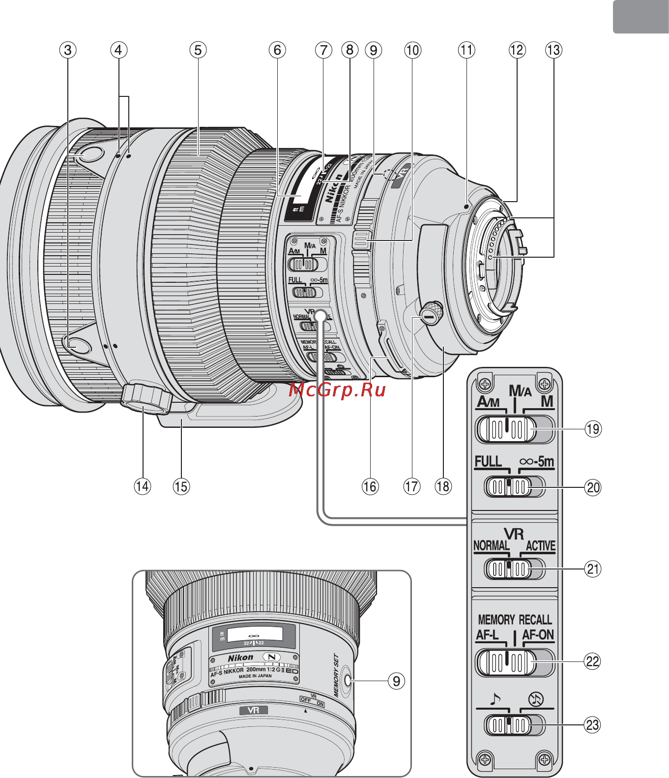 Nikon 200MM F-2G ED AF-S VR II NIKKOR Инструкция по эксплуатации онлайн [5/228] 90820