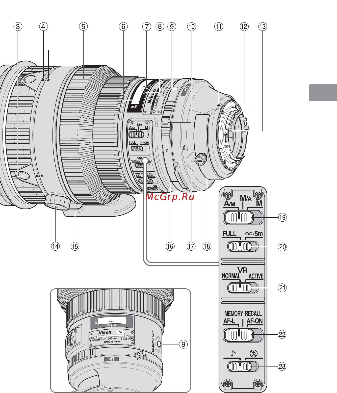 Nikon 200MM F-2G ED AF-S VR II NIKKOR Инструкция по эксплуатации онлайн [61/228] 90820
