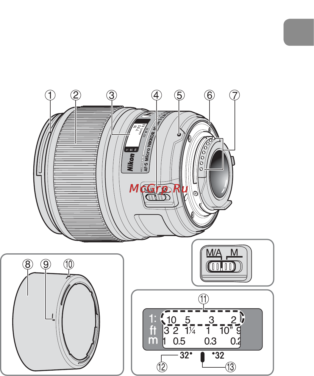 Nikon 60MM F-2.8G AF-S MICRO-NIKKOR [15/154] Nomenclature