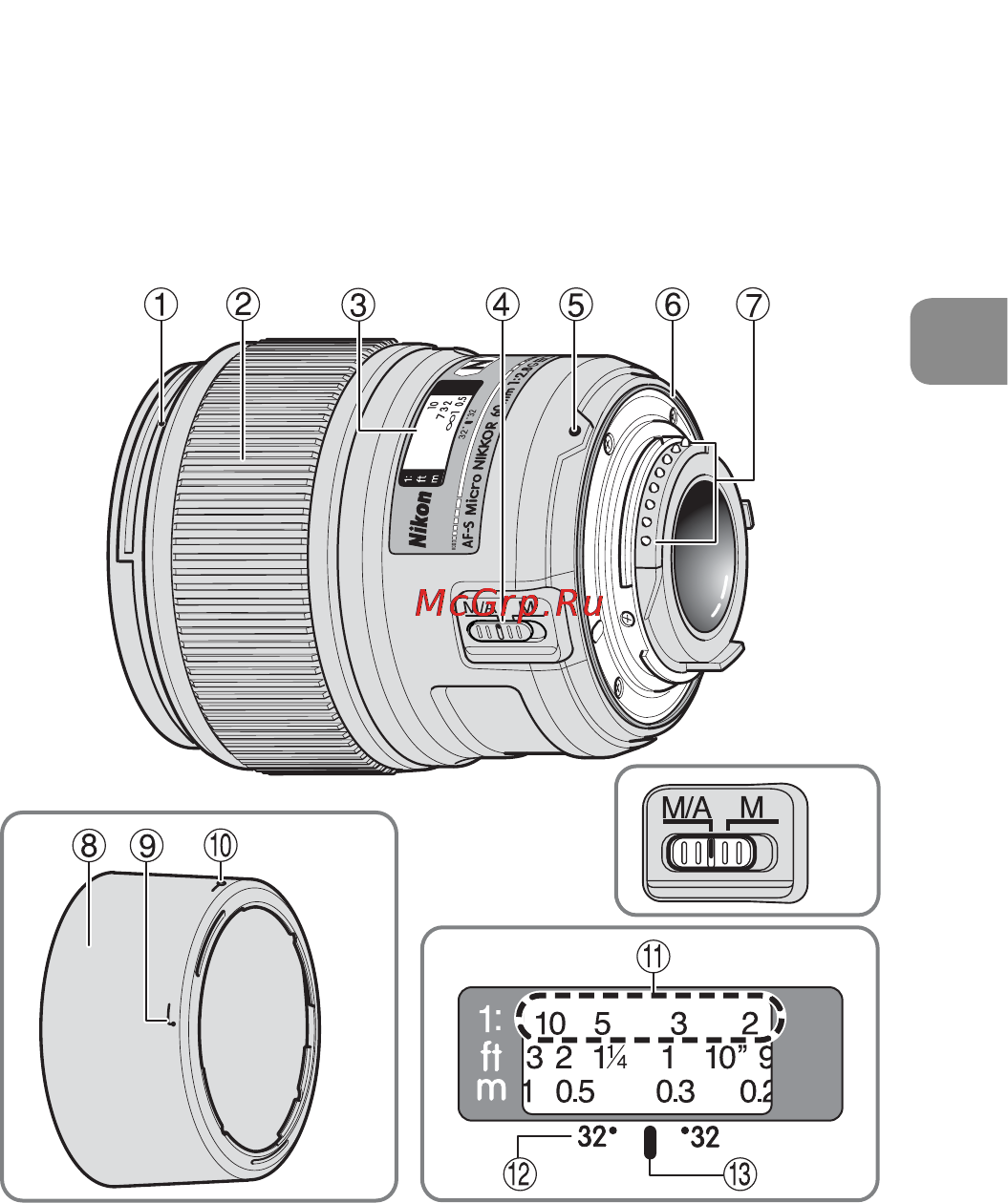 Nikon 60MM F-2.8G AF-S MICRO-NIKKOR [39/154] Nomenclature