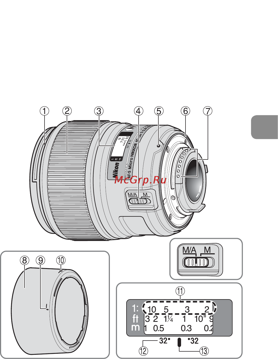 Nikon 60MM F-2.8G AF-S MICRO-NIKKOR [51/154] Nomenclatura