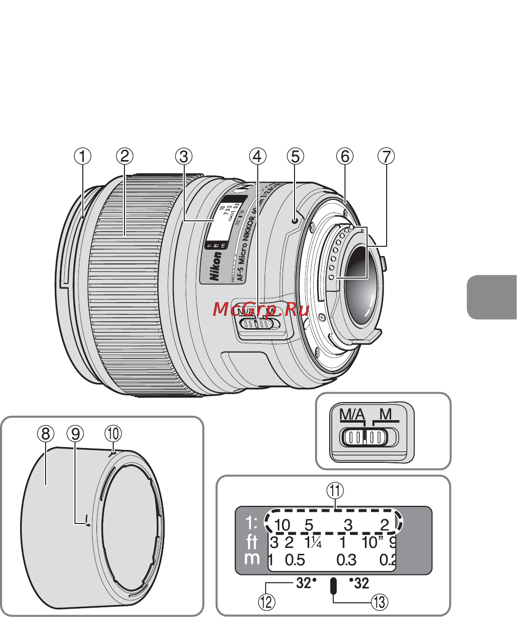 Nikon 60MM F-2.8G AF-S MICRO-NIKKOR [63/154] Terminologi