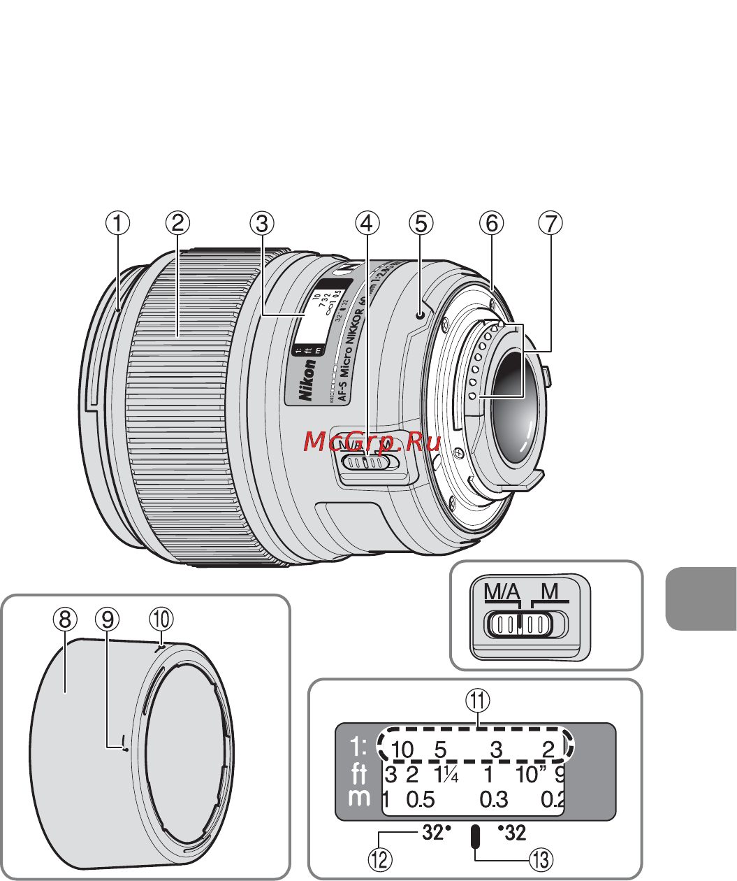 Nikon 60MM F-2.8G AF-S MICRO-NIKKOR [87/154] Terminologie