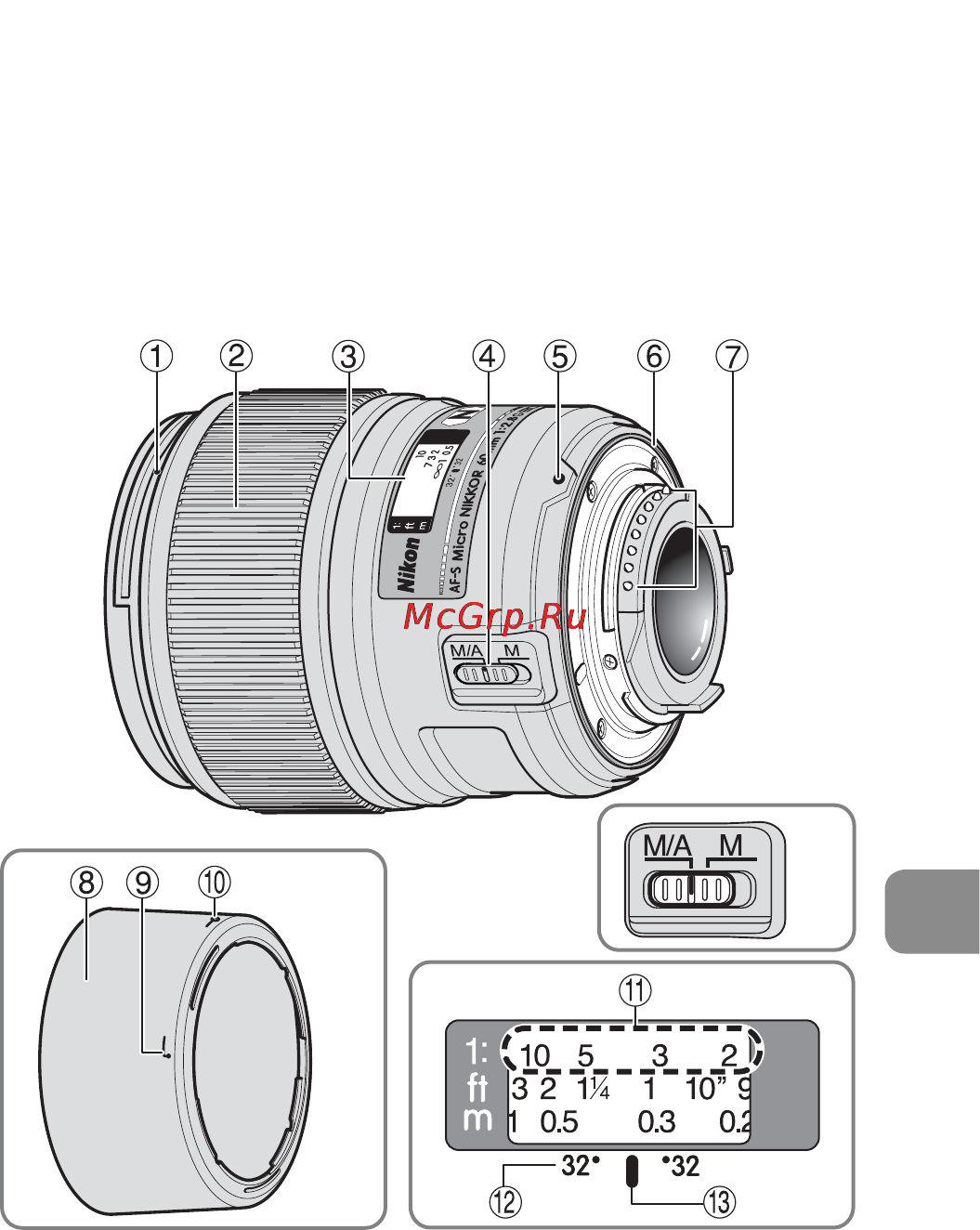 Nikon 60MM F-2.8G AF-S MICRO-NIKKOR [99/154] Nomenclature