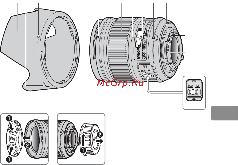 Nikon 28MM F-1.8G AF-S NIKKOR [101/176] Časti objektívu