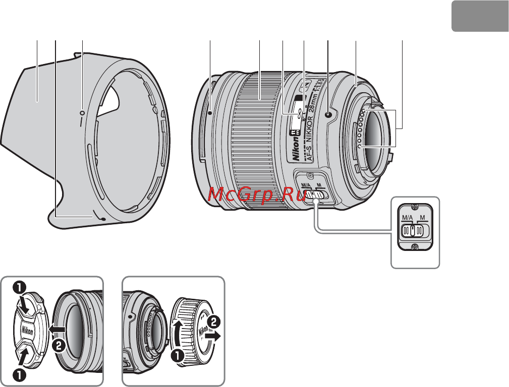 Nikon 28MM F-1.8G AF-S NIKKOR [45/176] Tack för att du köpt ett af s nikkor 28mm f 1 g objektiv innan produkten används var god läs både dessa instruktioner och kamerans handbok noggrant