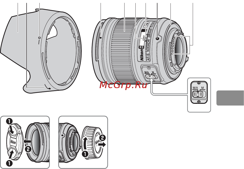Nikon 28MM F-1.8G AF-S NIKKOR [93/176] Části objektivu